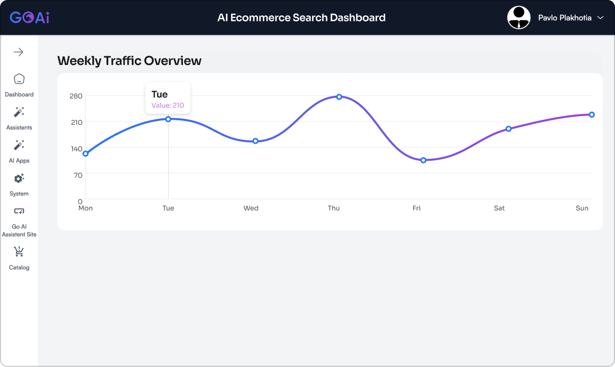 AIA Panel - Module Dashboard